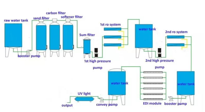 edi deionization reverse osmosis ro water treatment system 15