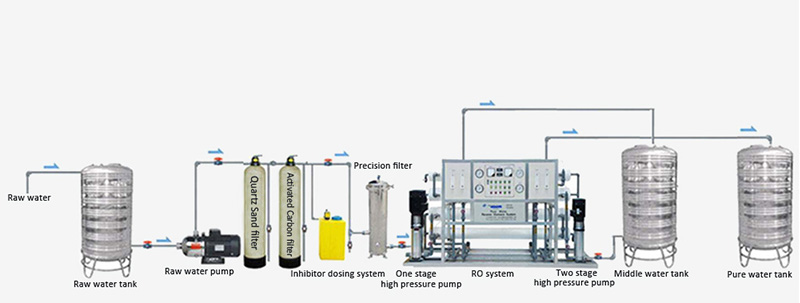 industrial reverse osmosis ro water treatment system 7