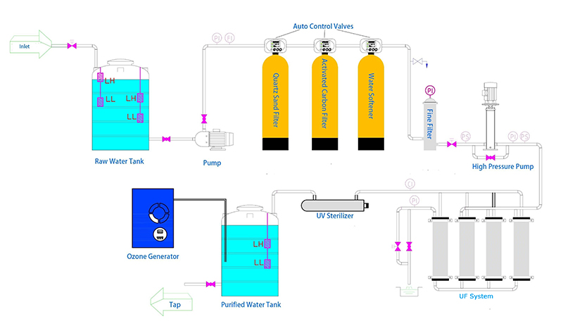ultrafiltration–uf water treatment system 15